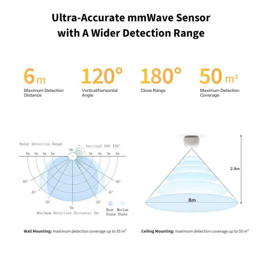 Aqara Presence Sensor FP1E